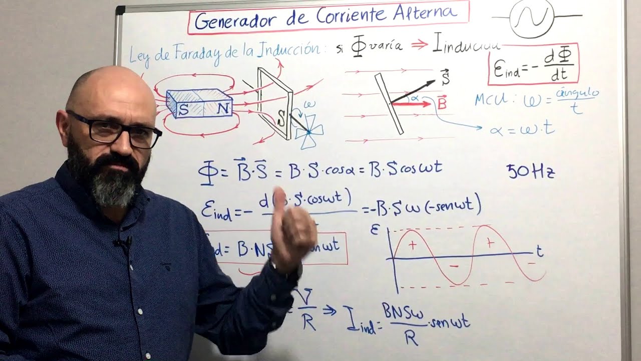 F&iacute;sica 6.03 Generador de corriente alterna: el alternador. Corriente el&eacute;ctrica inducida.