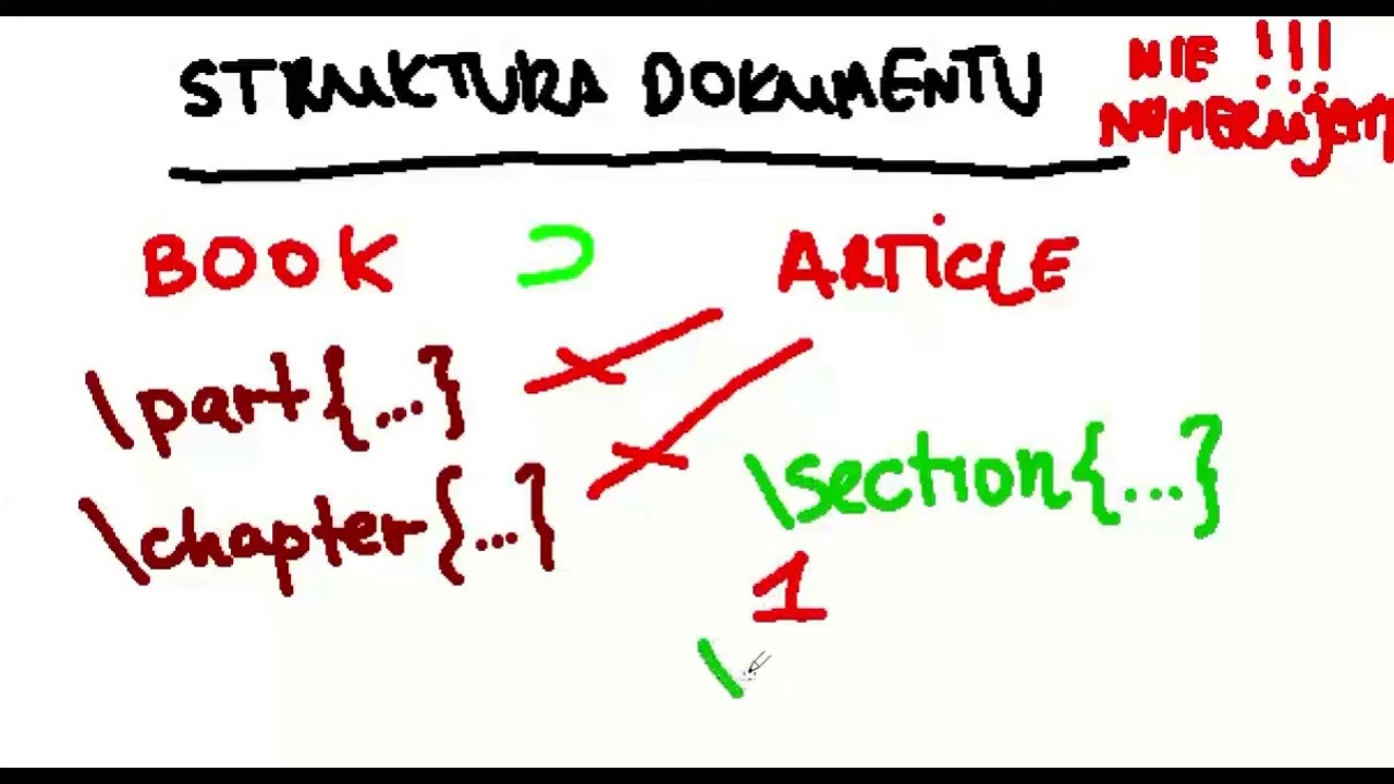 Wprowadzenie do systemu edycji dokumentów LaTeX