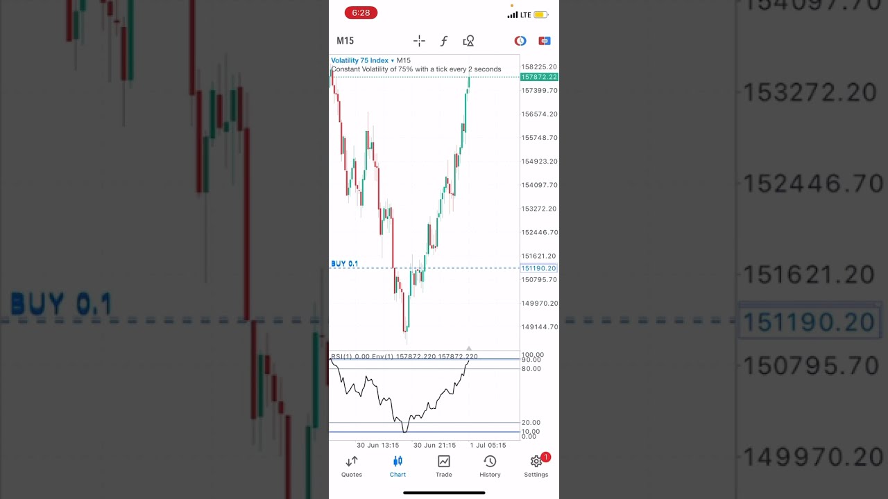 🔥🤑I Made $6000 On Deriv Volatility 75 Index (Vix75) Using This Simple Forex Trading Strategy🤑🔥