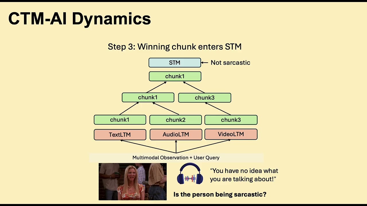 CTM-AI introduction