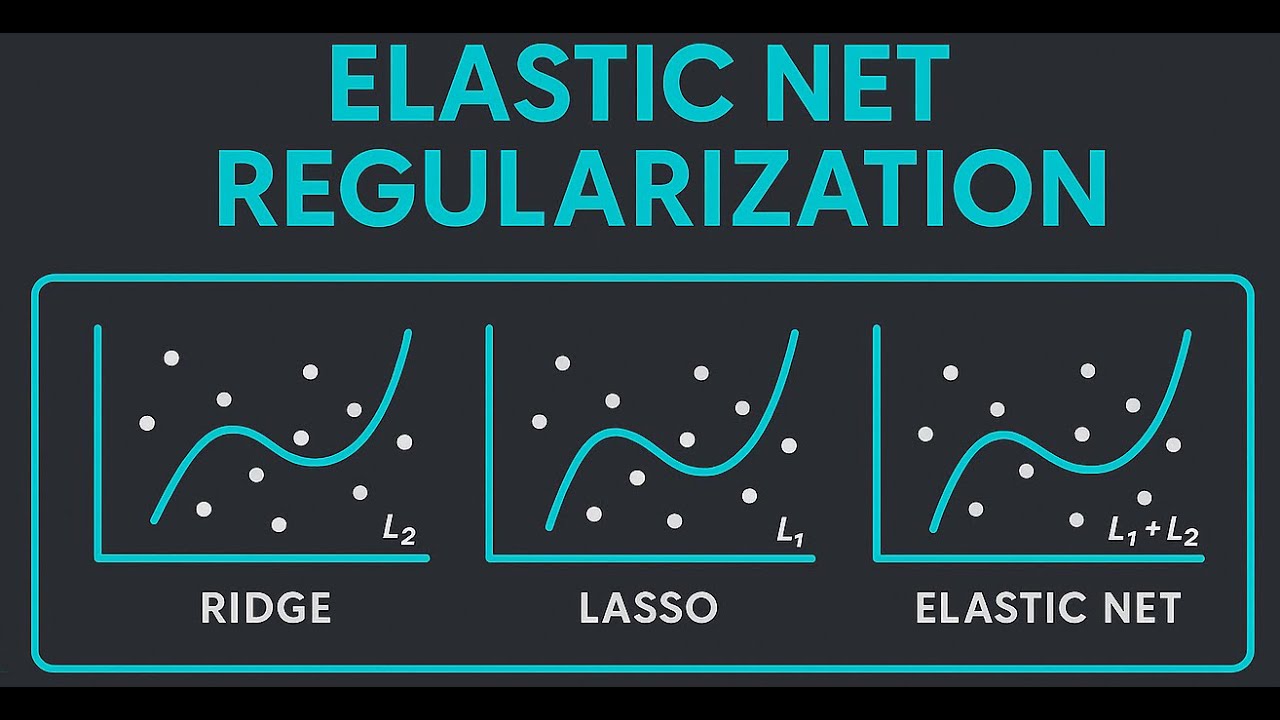 Lecture 40: Machine Learning: Regression Analysis: Elastic Net Regularization