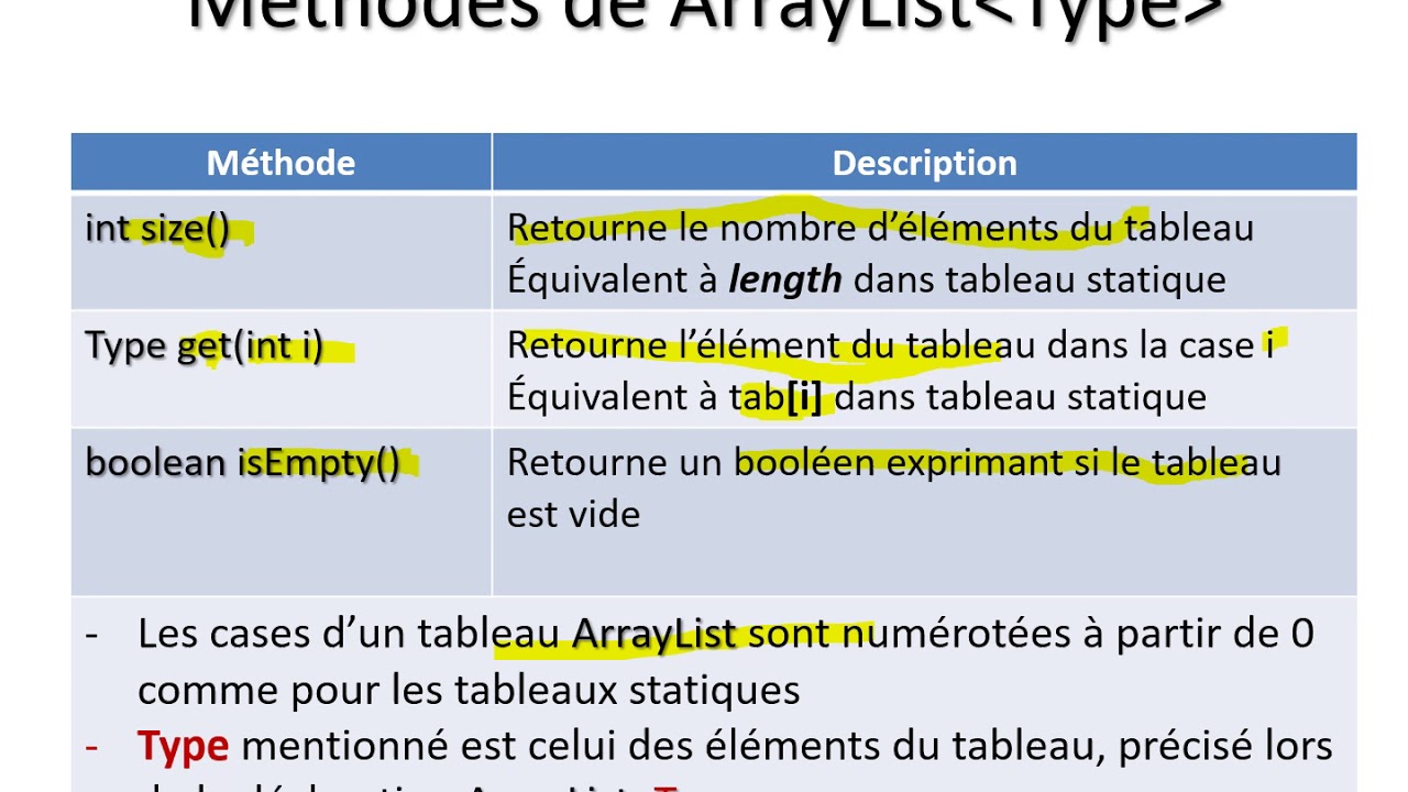 Tableau Dynamique en Java