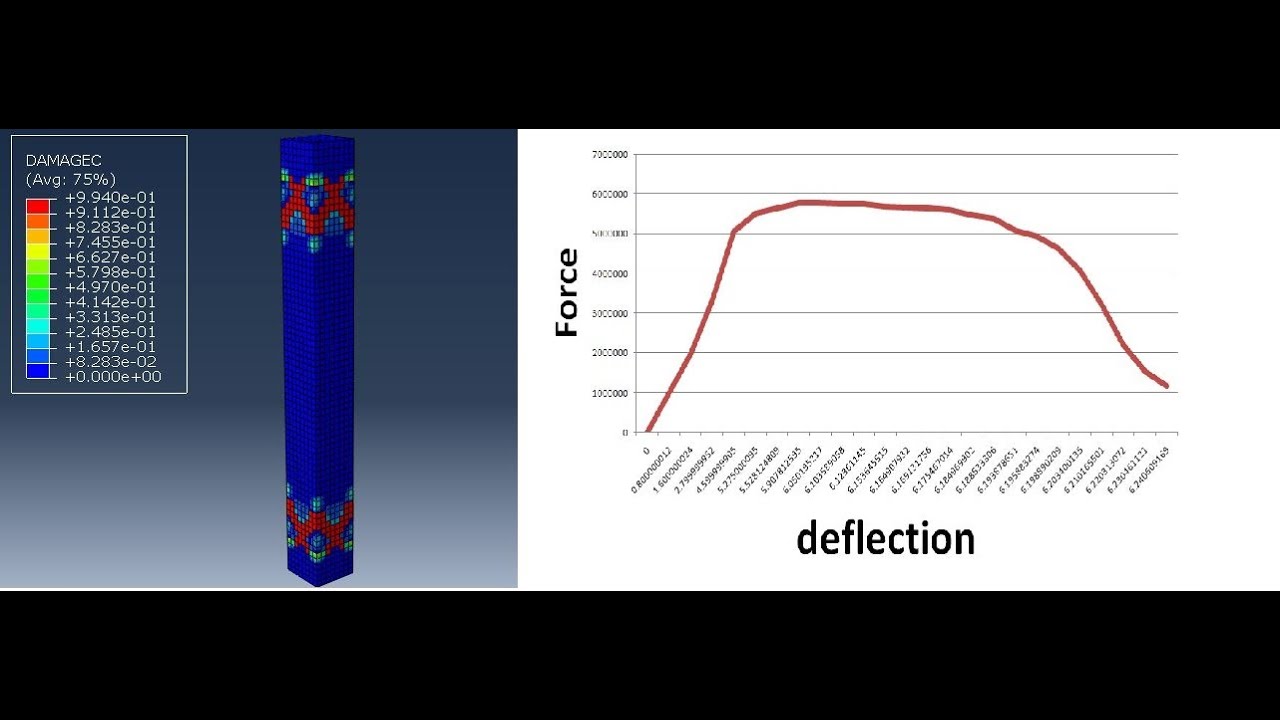 #FEA of reinforced concrete #column with #force_deflection curve using #ABAQUS and Excel