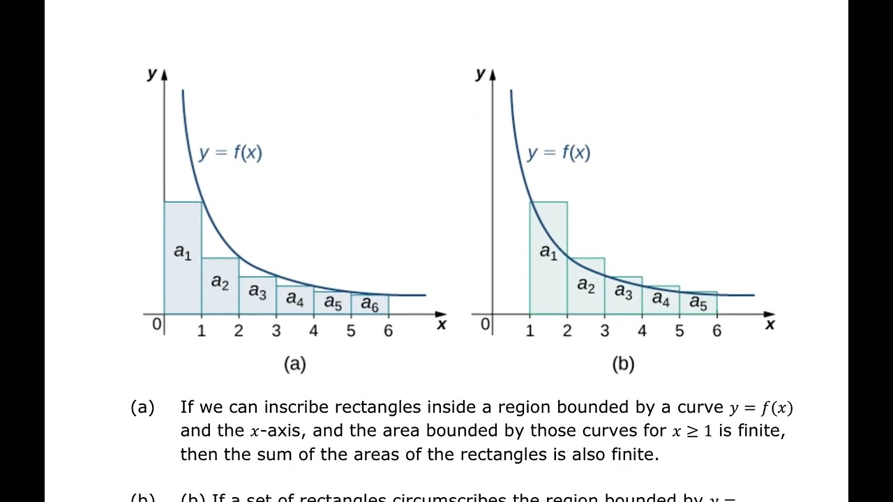 MATH&153 Section 5.3 - Divergence and Integral Test