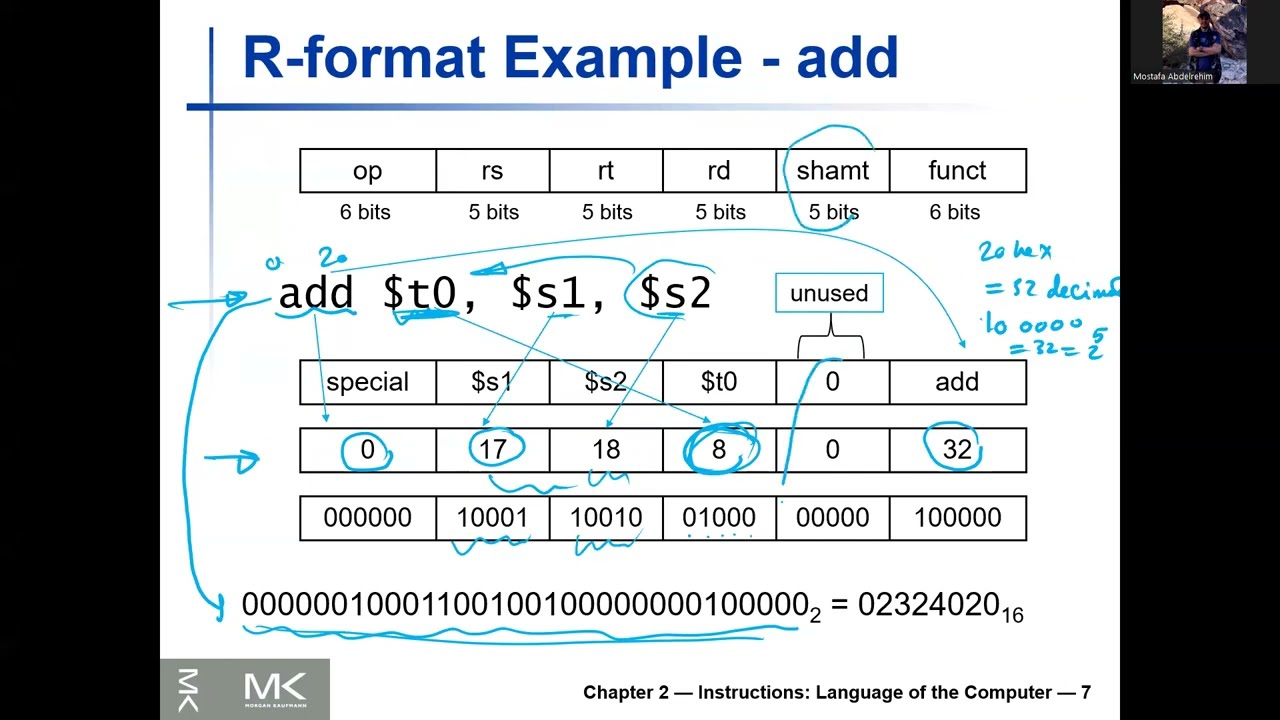 [6] MIPS Instruction Formats