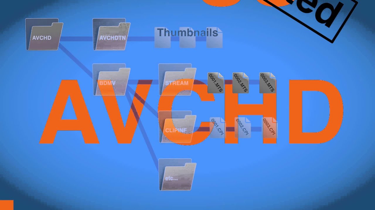 Codecs and Containers - the wonderful world of video files