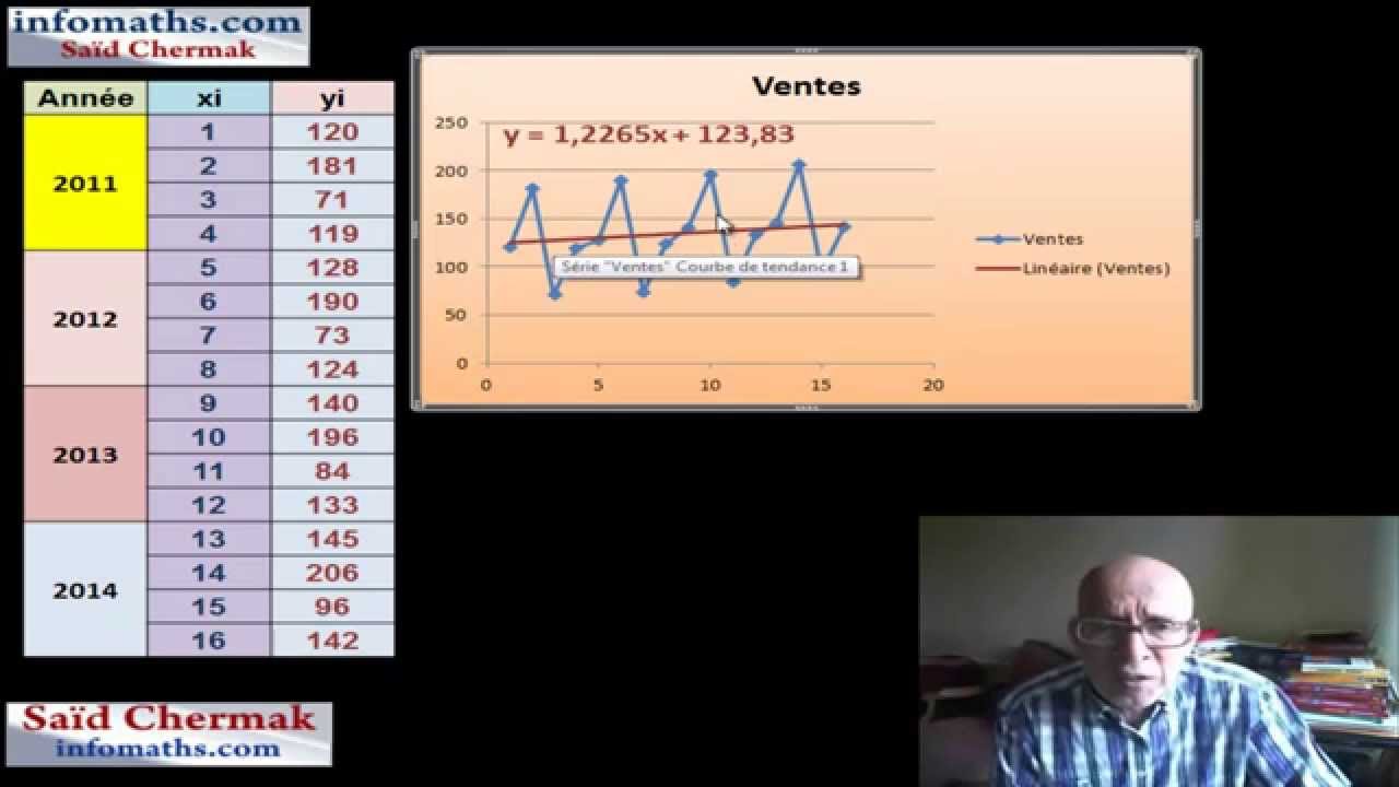 SERIE CHRONOLOGIQUE