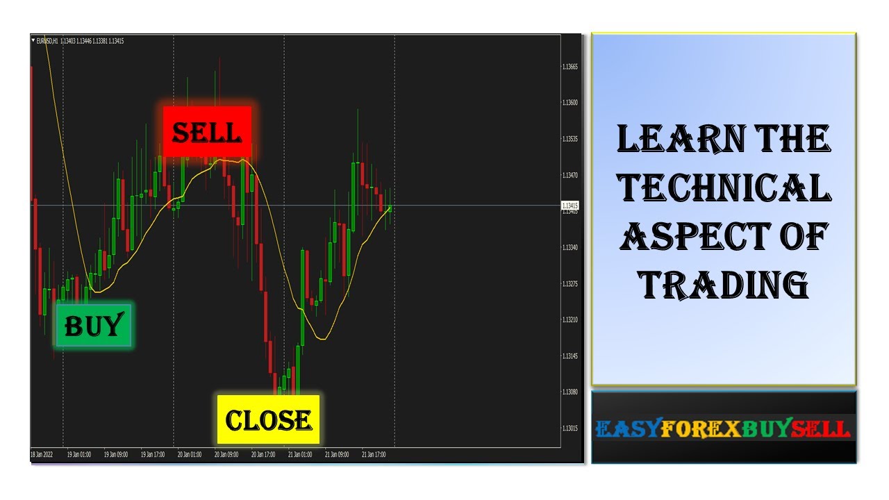 Learn the technical aspects of trading. #easyforexbuysell #forextrading  #technicalanalysis