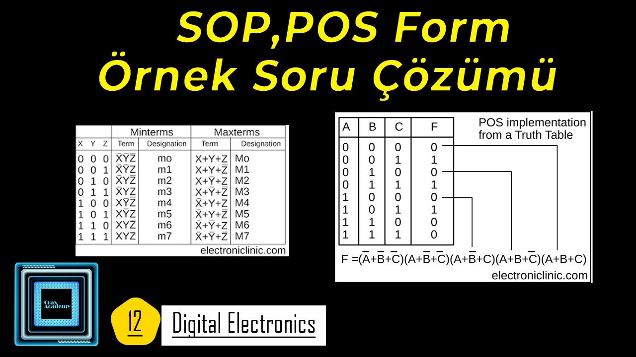 SOP,POS &Ouml;rnek Vize,Final Soru &Ccedil;&ouml;z&uuml;m&uuml; ı 12 Dijital Elektronik (Mantık Devreleri)