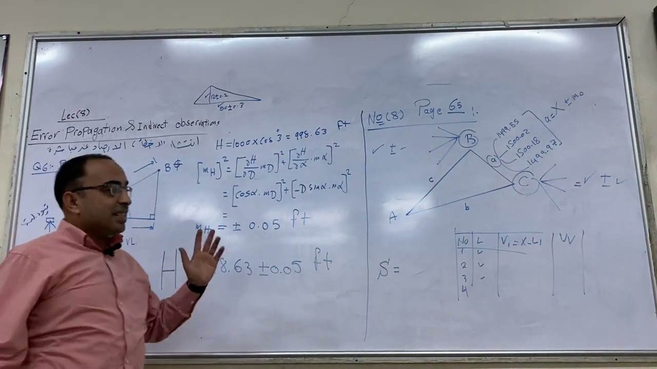 انتشار الاخطاءوالارصاد غير مباشرة 6