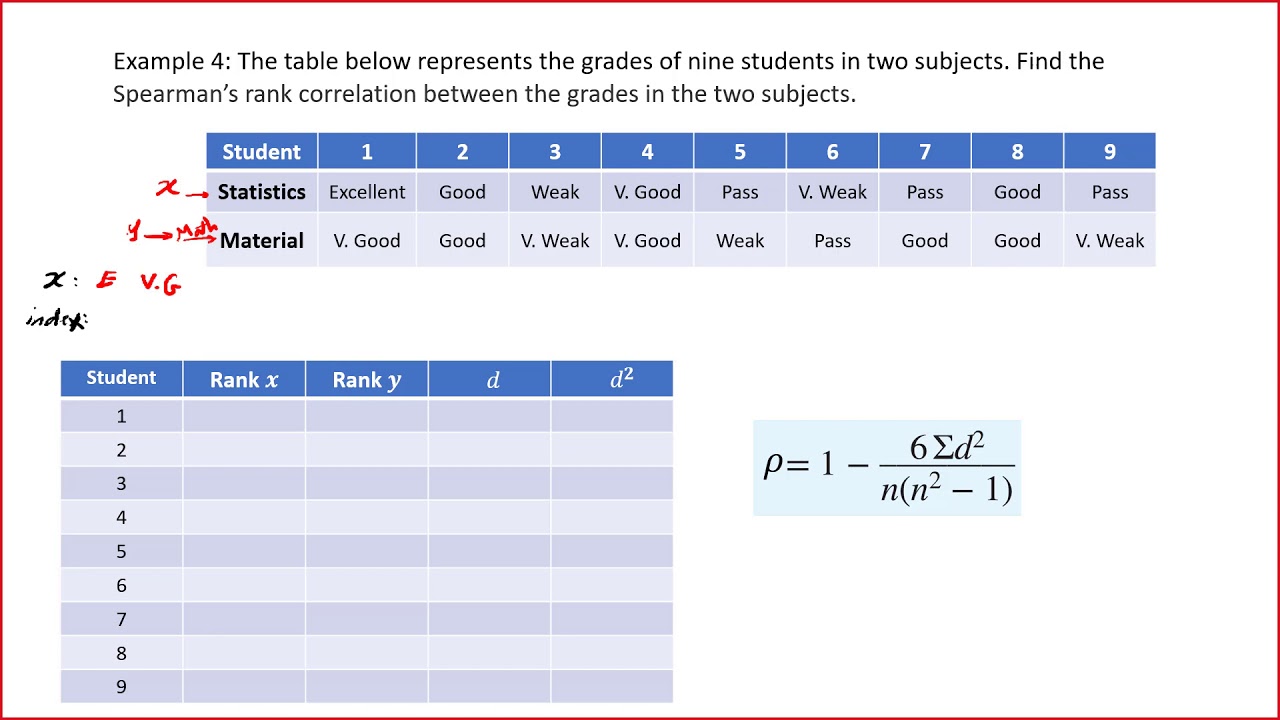 10- Example 2, Part 1 on Rank Correlation Coefficient شرح