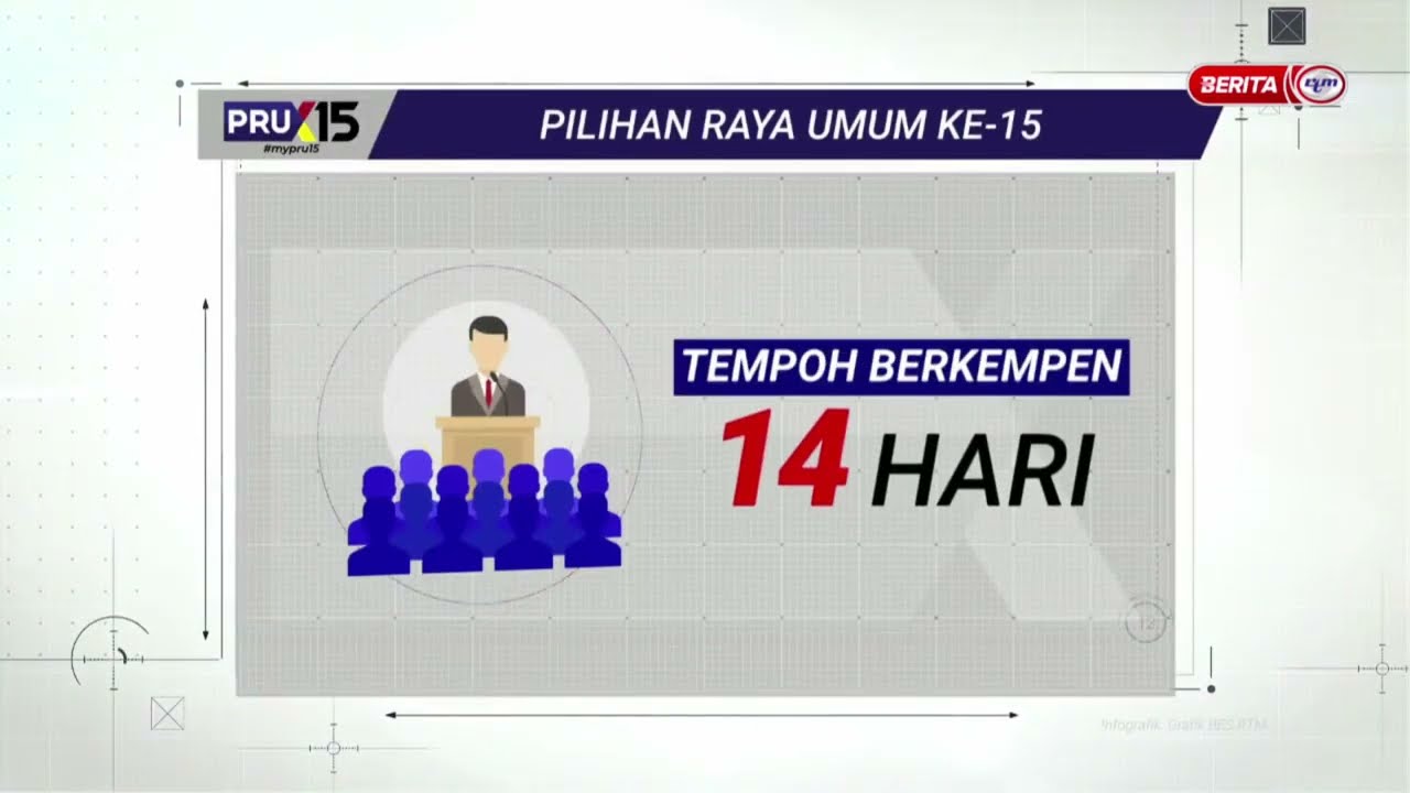 22 OKT 2022 BERITA WILAYAH - KAPSUL TARIKH-TARIKH PENTING PRU15 & PRK DUN N.66 BUGAYA, SABAH