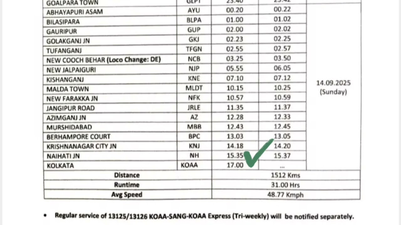 Kolkata - Sairang New train Time Table & Stoppages via Nashipur Bridge । 13 তারিখ হবে শুভ উদ্বোধন 