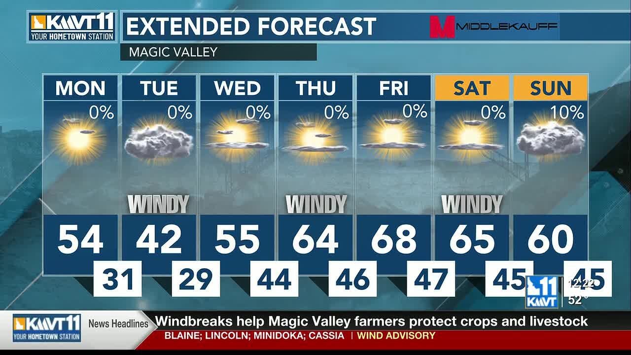Mainly dry and breezy this week; cooling for Tuesday, but warmer thereafter