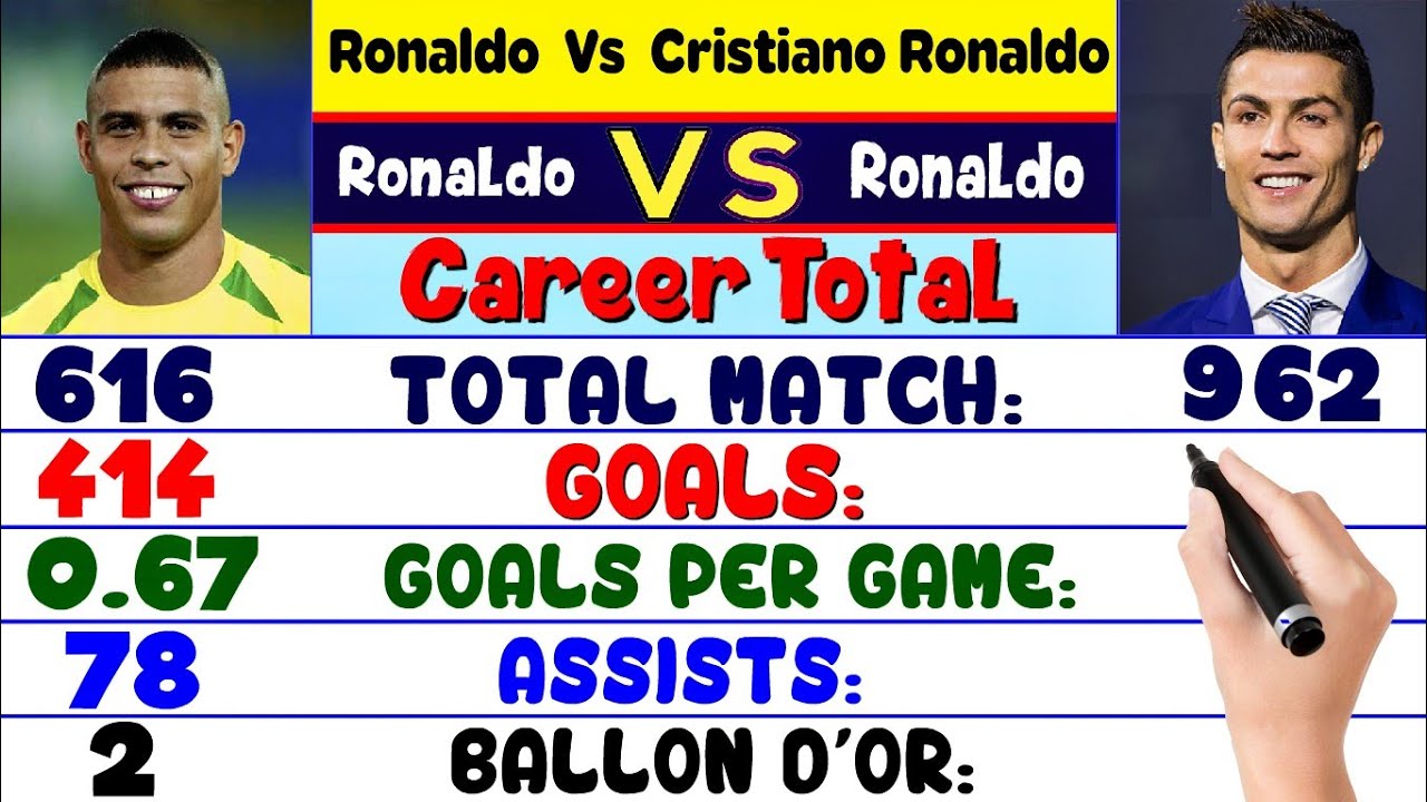 Ronaldo Vs Cristiano Ronaldo  Career Compared ⚽ Match, Goals, Assist, Award, Card, Trophies & More.