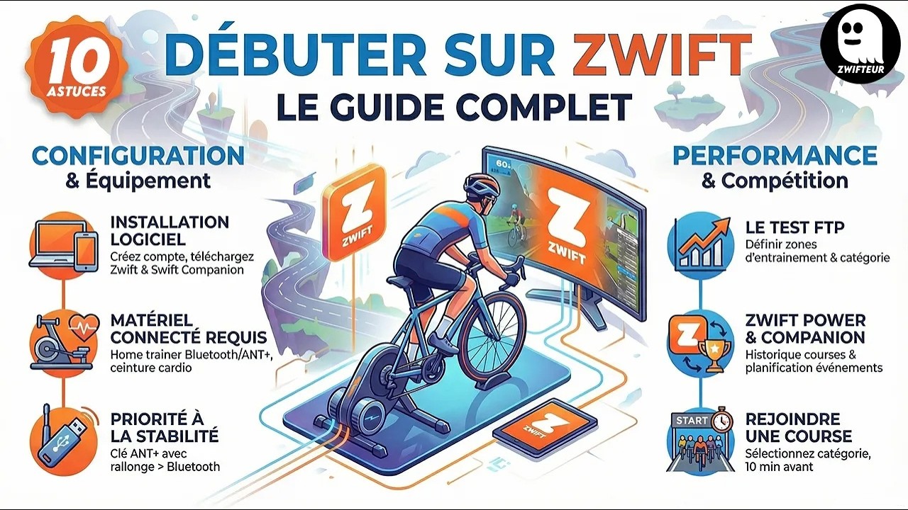 [ZWIFT] 10 astuces indispensables pour bien d&eacute;buter (du t&eacute;l&eacute;chargement &agrave; la victoire) 👻💡