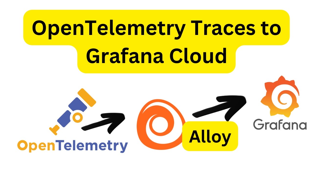 Как отправлять трассировки OpenTelemetry в облако Grafana с помощью Grafana Alloy