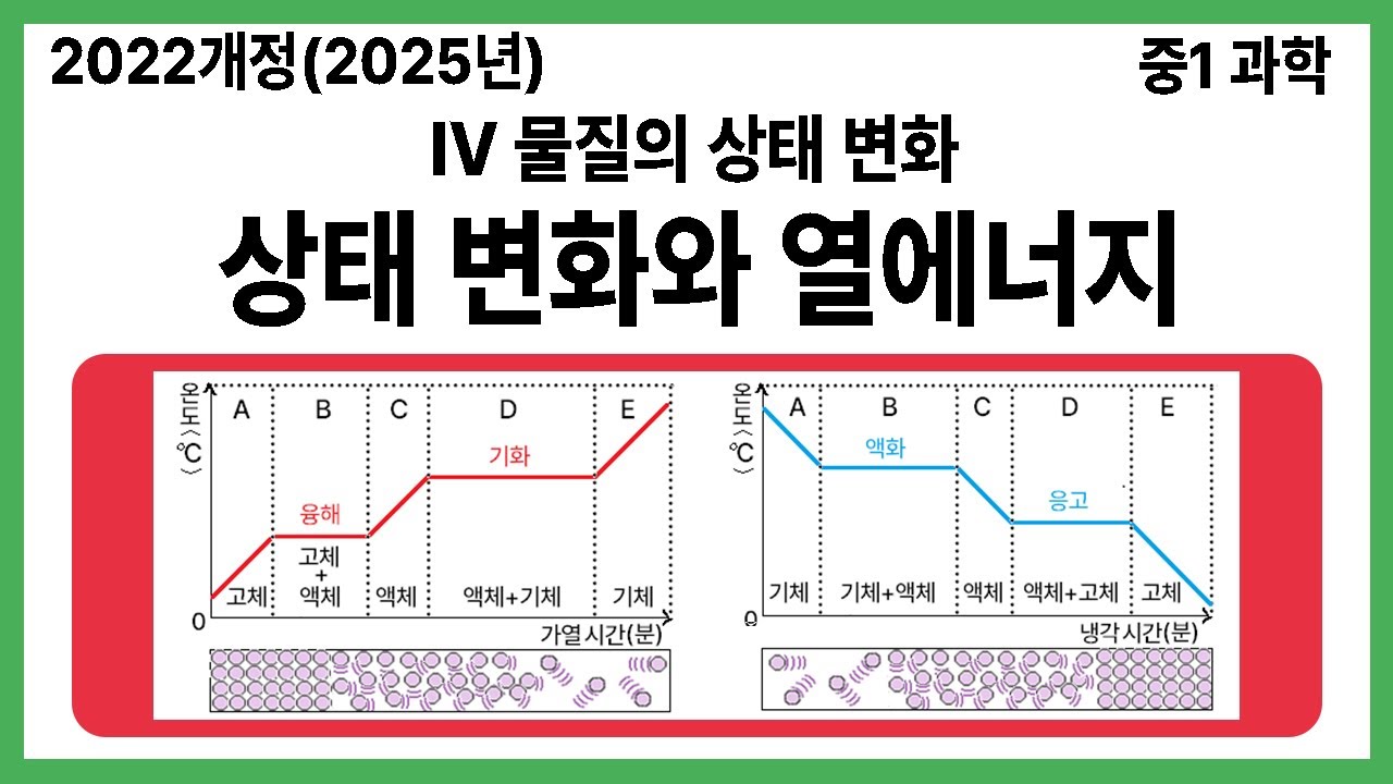 [중1 과학]  [물질의 상태 변화] 2강 상태 변화와 열에너지