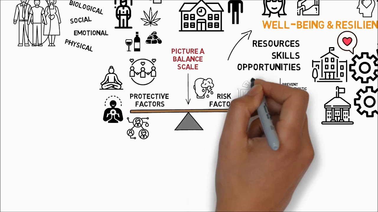 Preventing Problematic Substance Use Through Positive Youth Development - Promoting Well-Being