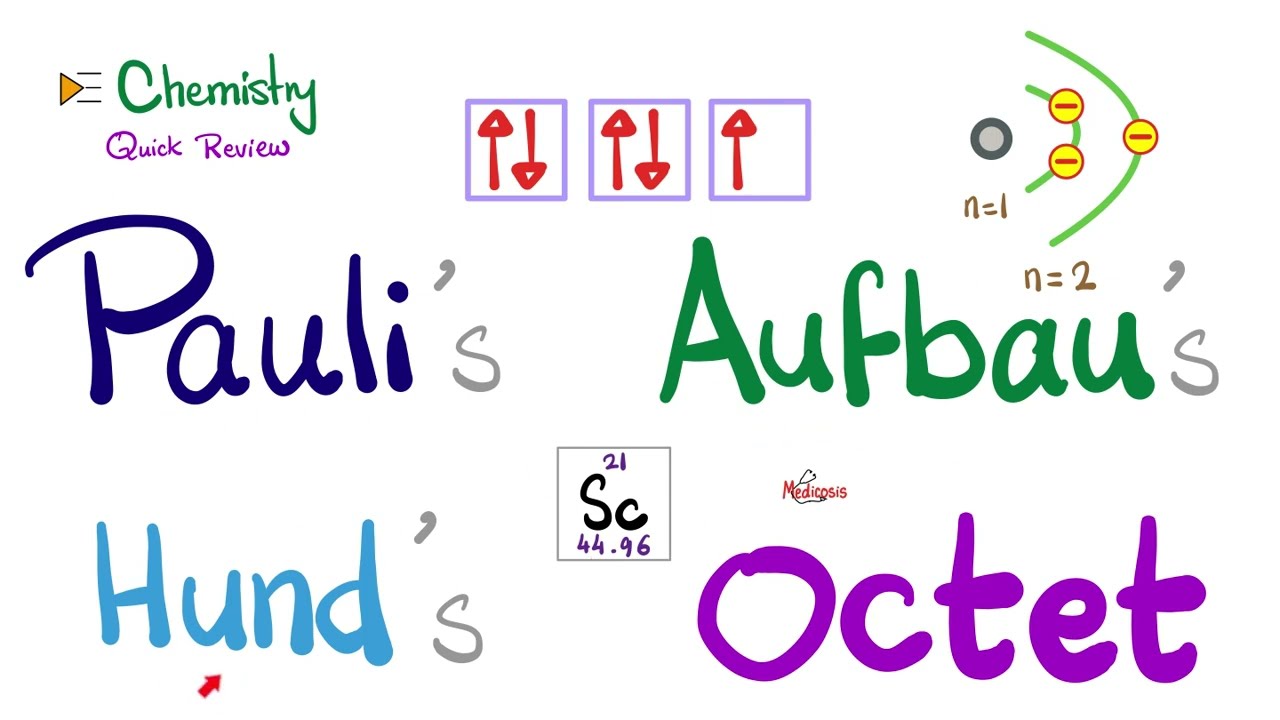 Pauli Principle, Hund's Rule, Octet Rule & Aufbau Principle - Chemistry Rules