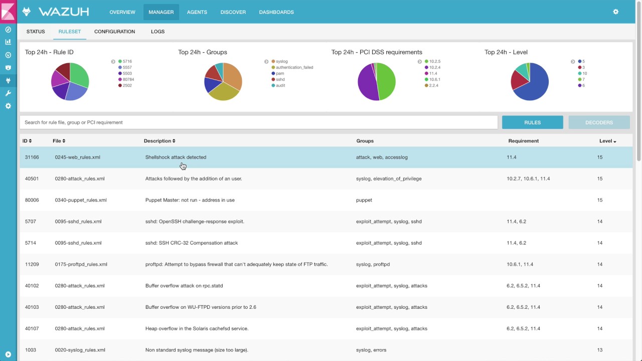 Wazuh - Automatic log data analysis for intrusion detection