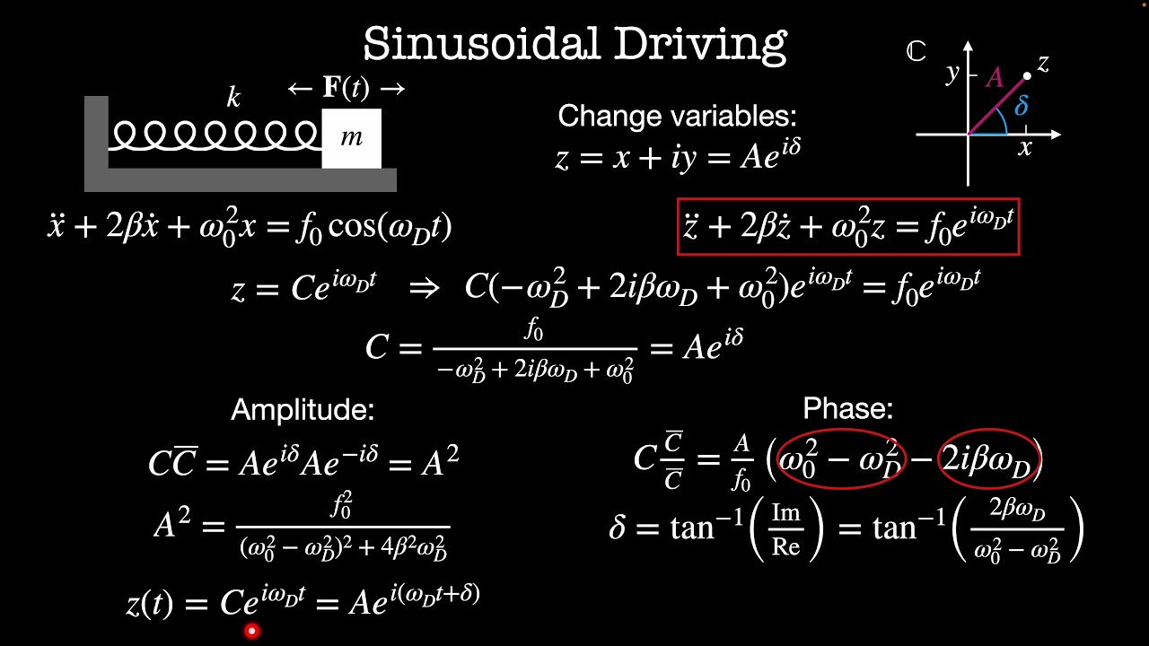 Driven Oscillators and Linear Operators | Chapter 4 Classical Mechanics 2