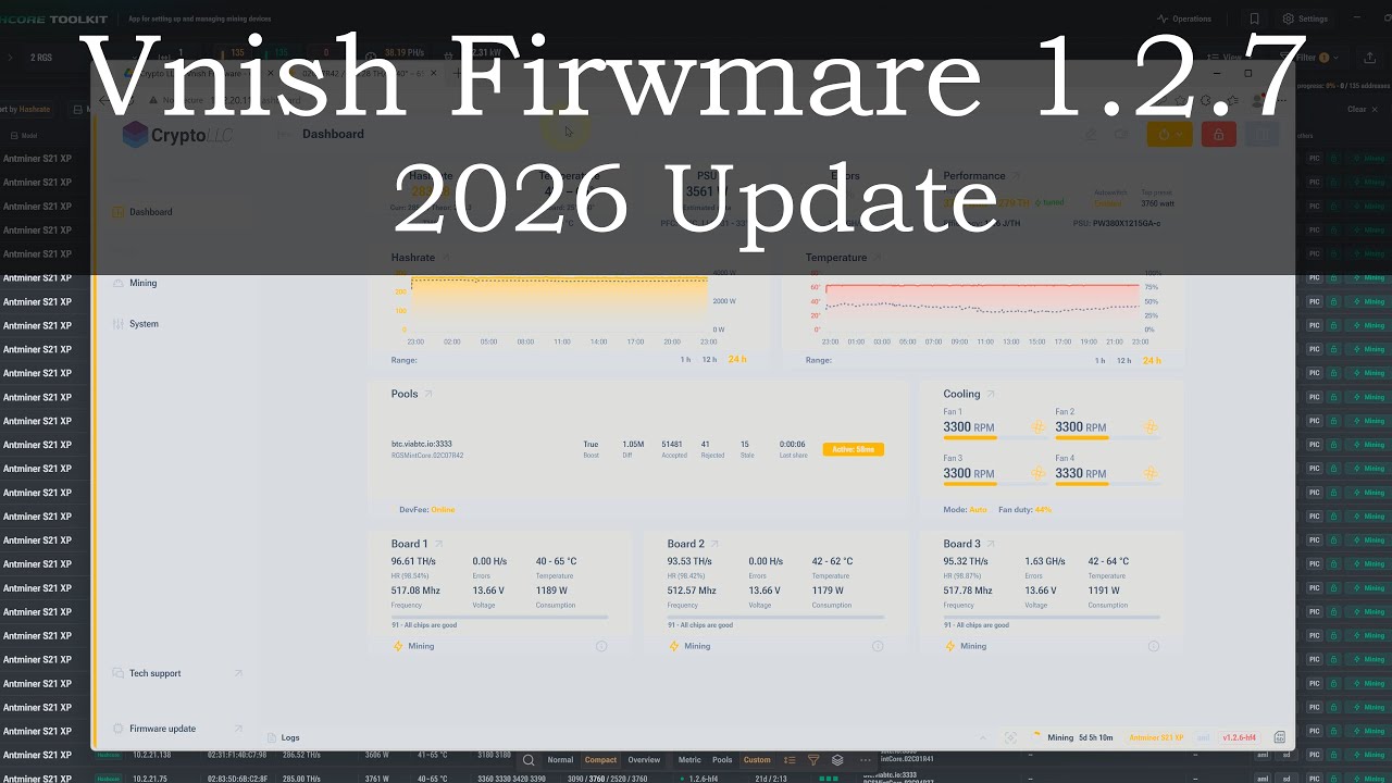 Прошивка Vnish 1.2.7, установка, функции, использование, обновление 2026 года.