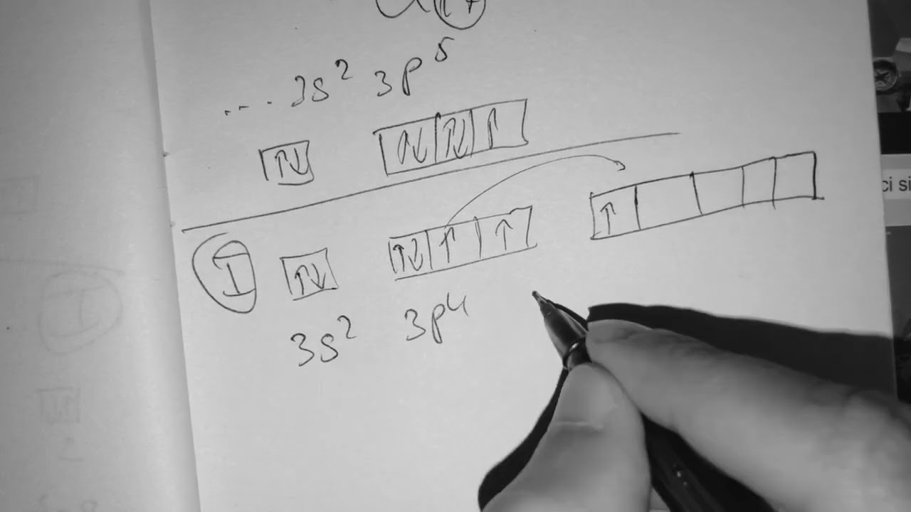 Atomların həyəcanlanması,ən sadə izah!!