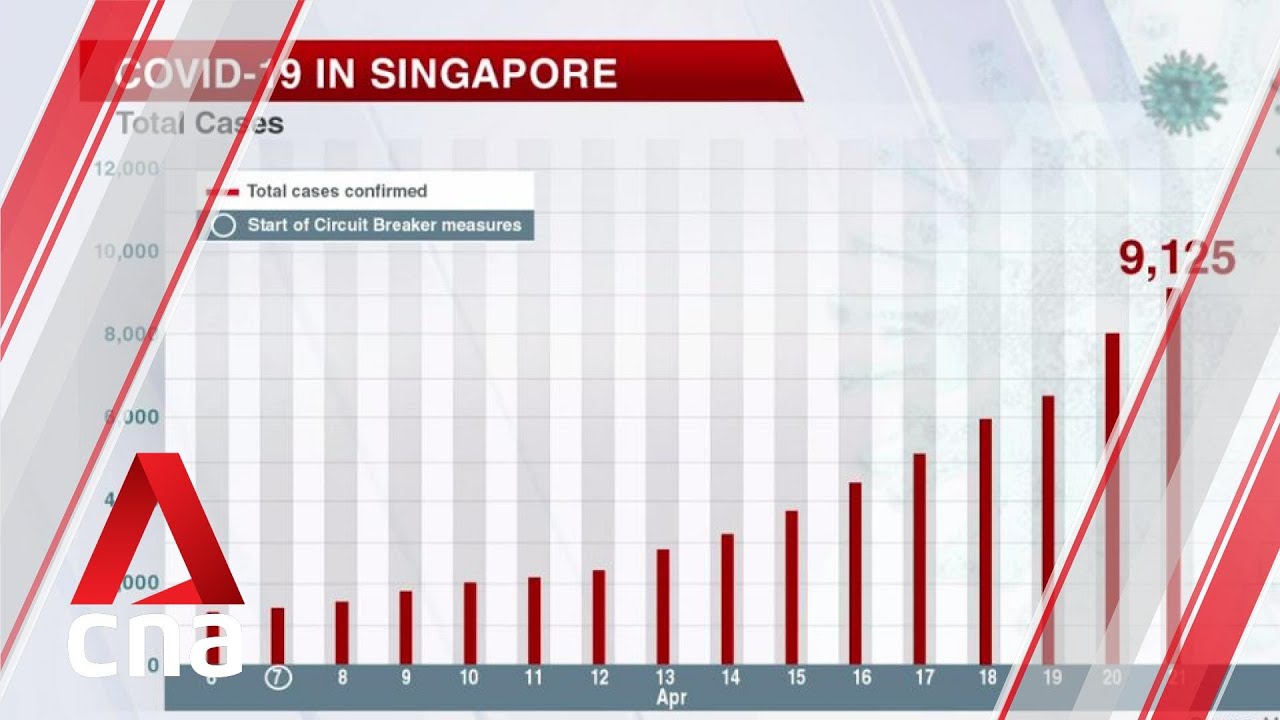 COVID-19 update, April 21: Singapore confirms 1,111 new cases, taking total to 9,125