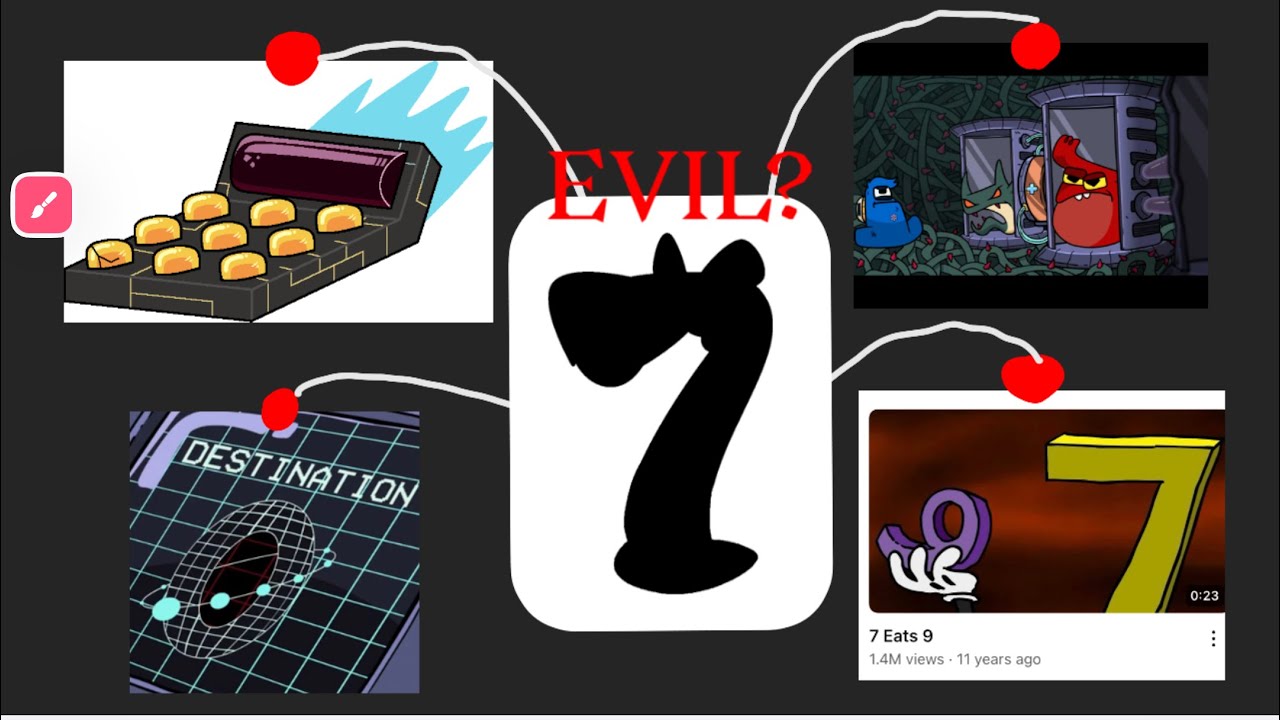 Number lore 7 theory
