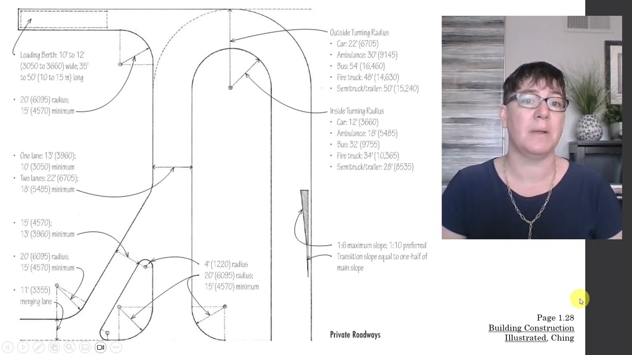 12 2 Road Design   Turning Radius