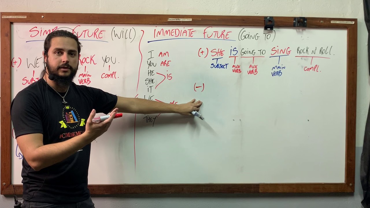 Ingl&ecirc;s: Immediate Future. (2&ordm; e 3&ordm; Anos)