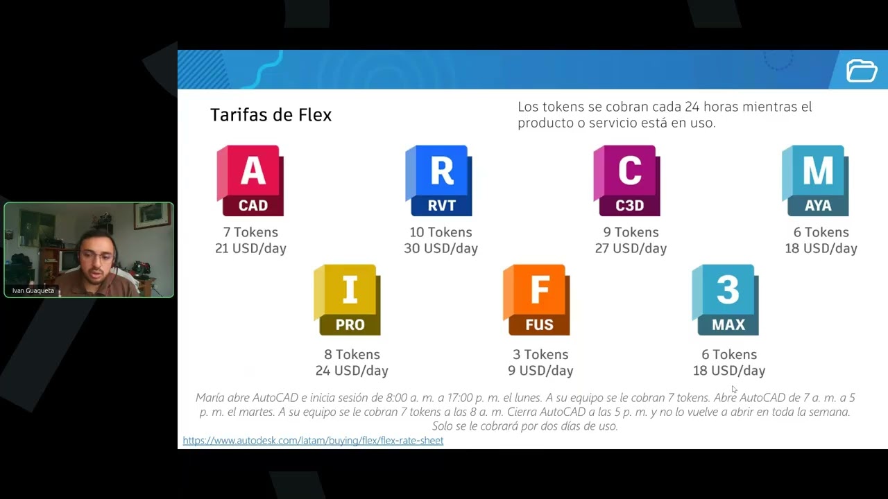 License Compliance sin riesgos: Cómo gestionar eficazmente tus licencias de Autodesk