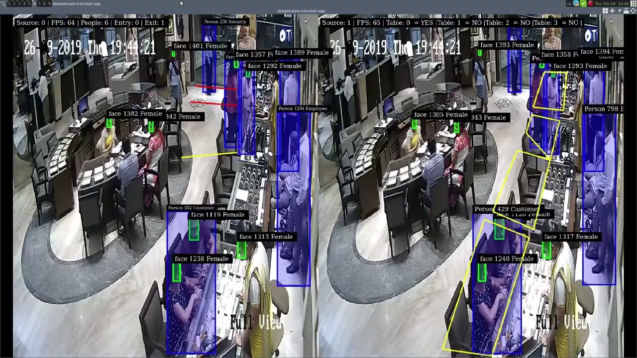 AI Surveillance for Retail- Showroom and Shelf Monitoring