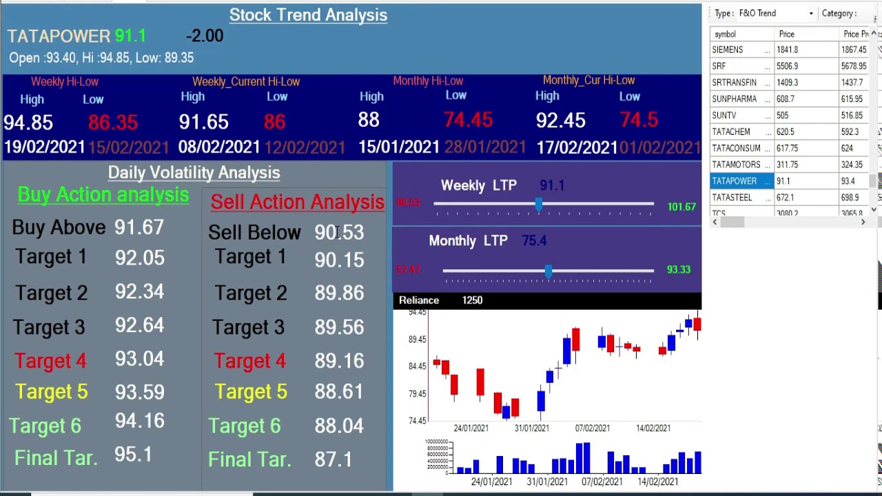 Tata Power Technical Level Analysis for Next Big Move || Feb2021