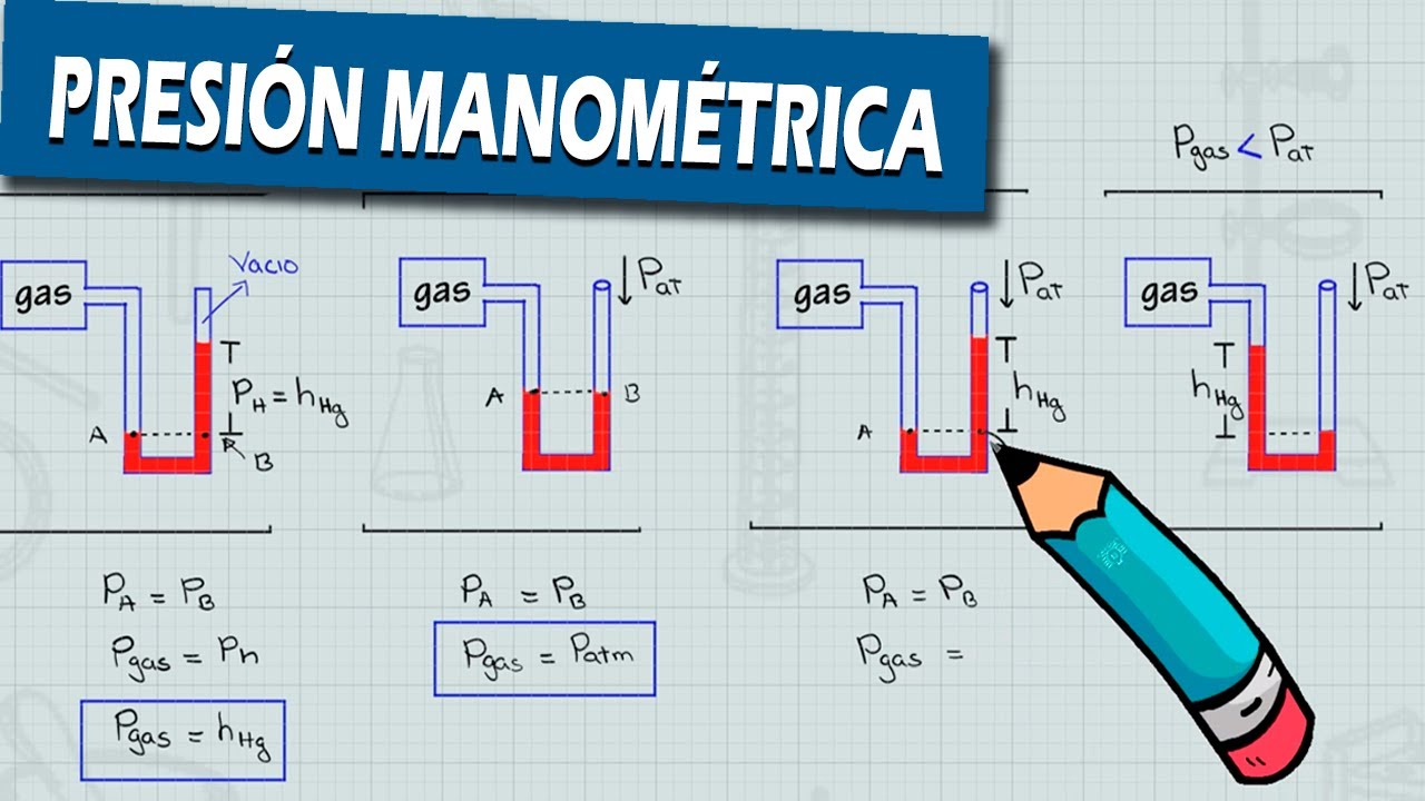 (3/20) Conceptos de  Presión Manométrica, Manómetro.  Pressure Concepts, Manometer