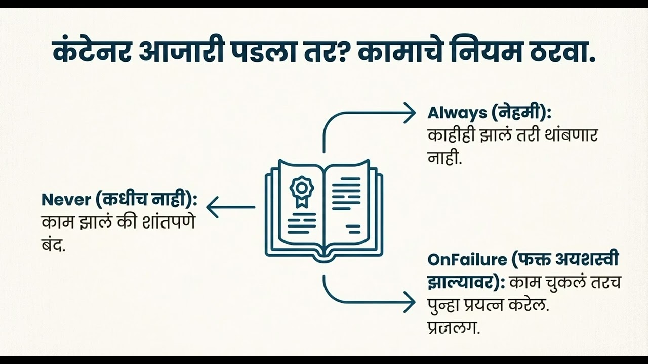 AZ-204 | 5.2 Run container images in Azure Container Instances (मराठी)