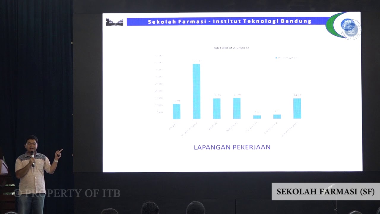 Sekolah Farmasi (SF)