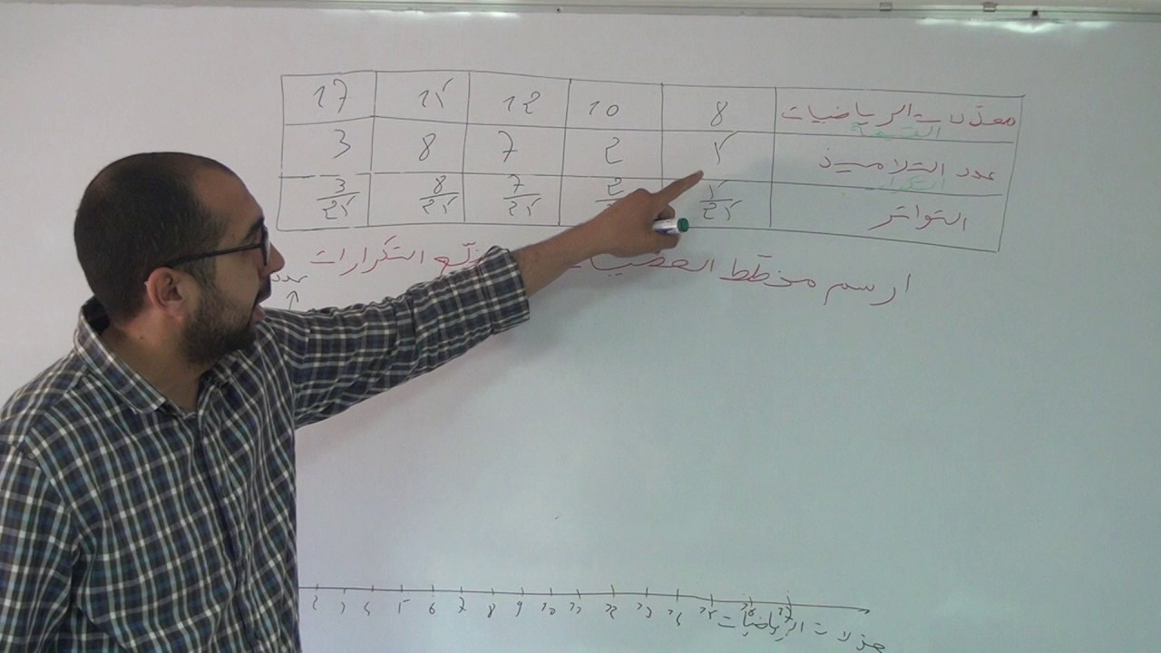 ت 3   6 مخطّط العُصيّات و مضلّع التكرارات