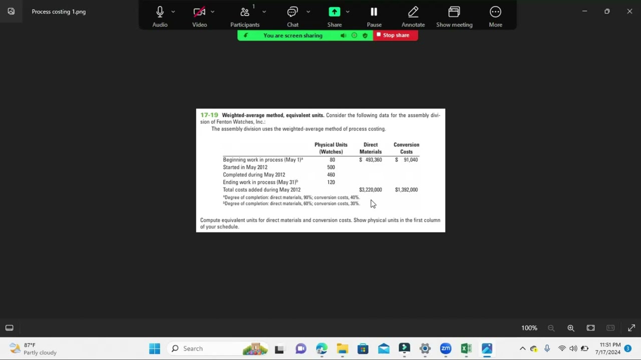 Process Costing Weighted Average Method