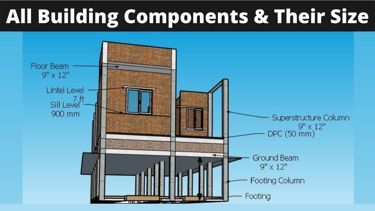 Building Components & Their Standard Size | House Construction Details | Standard Size of House