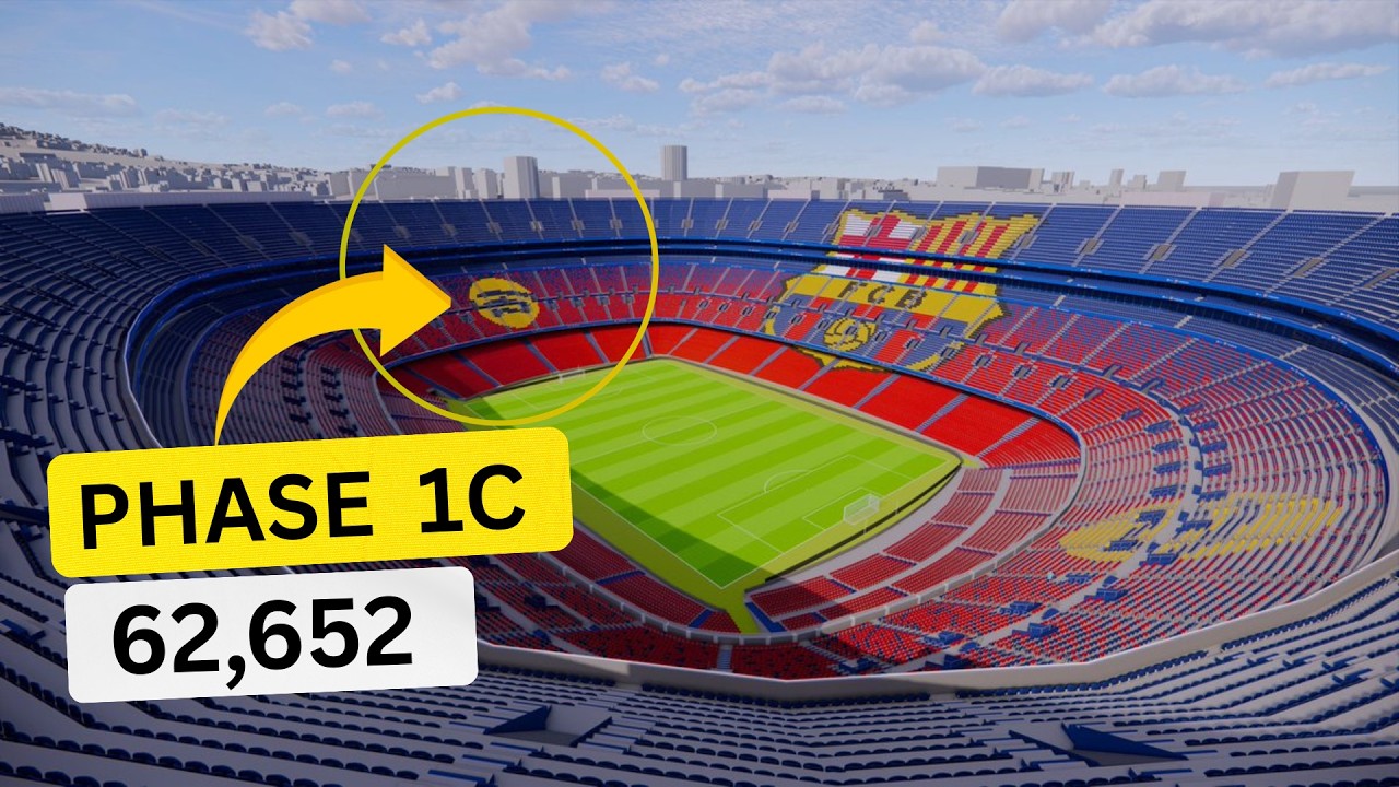 Huge Changes at Spotify Camp Nou! 😲 VIP Areas Opening & Fans Returning