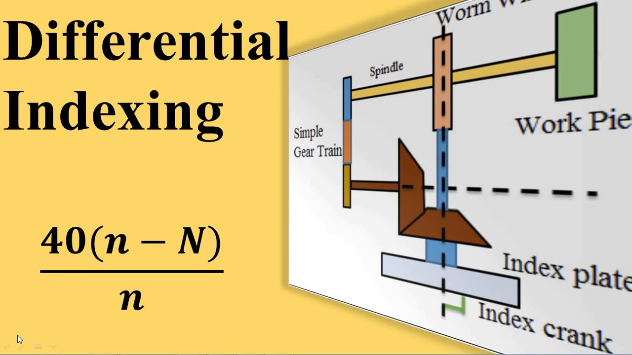 Differential Indexing