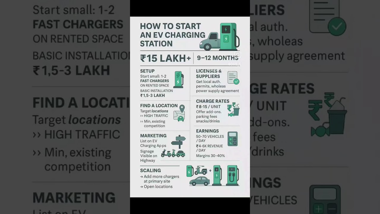 How to Start EV charging stations