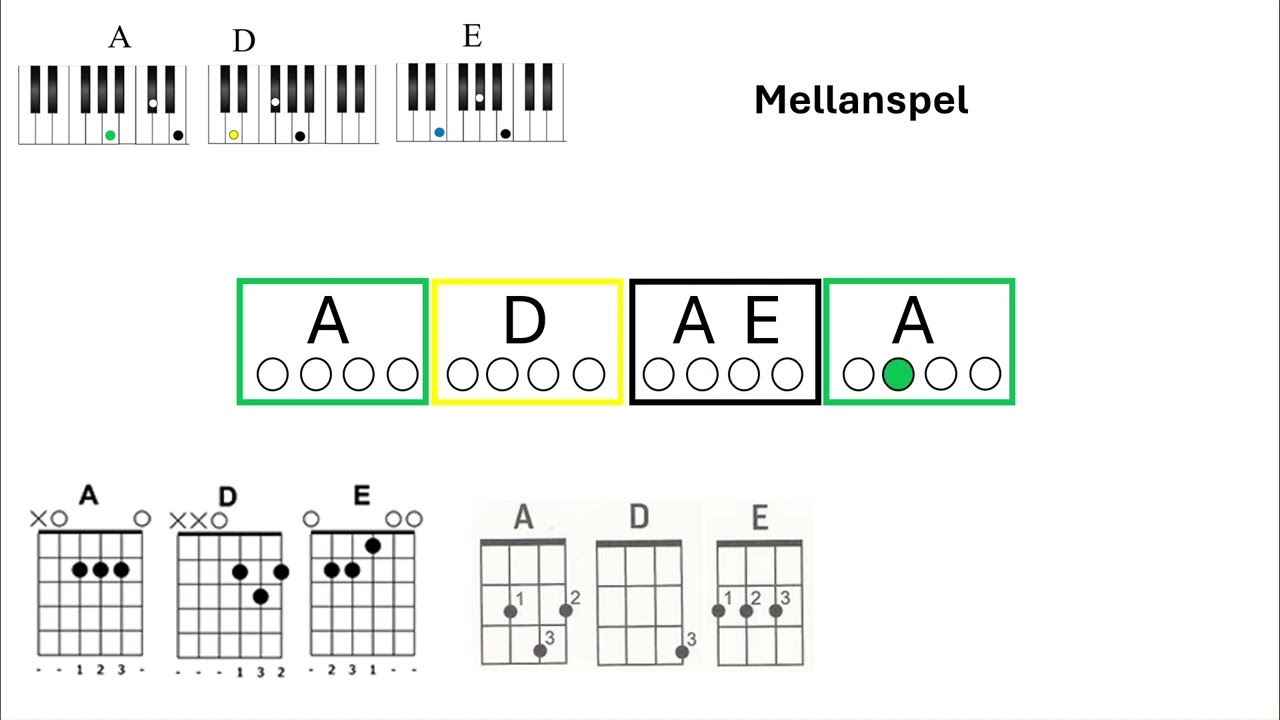 Midsommarnatt - Eddie Meduza. Easy play along