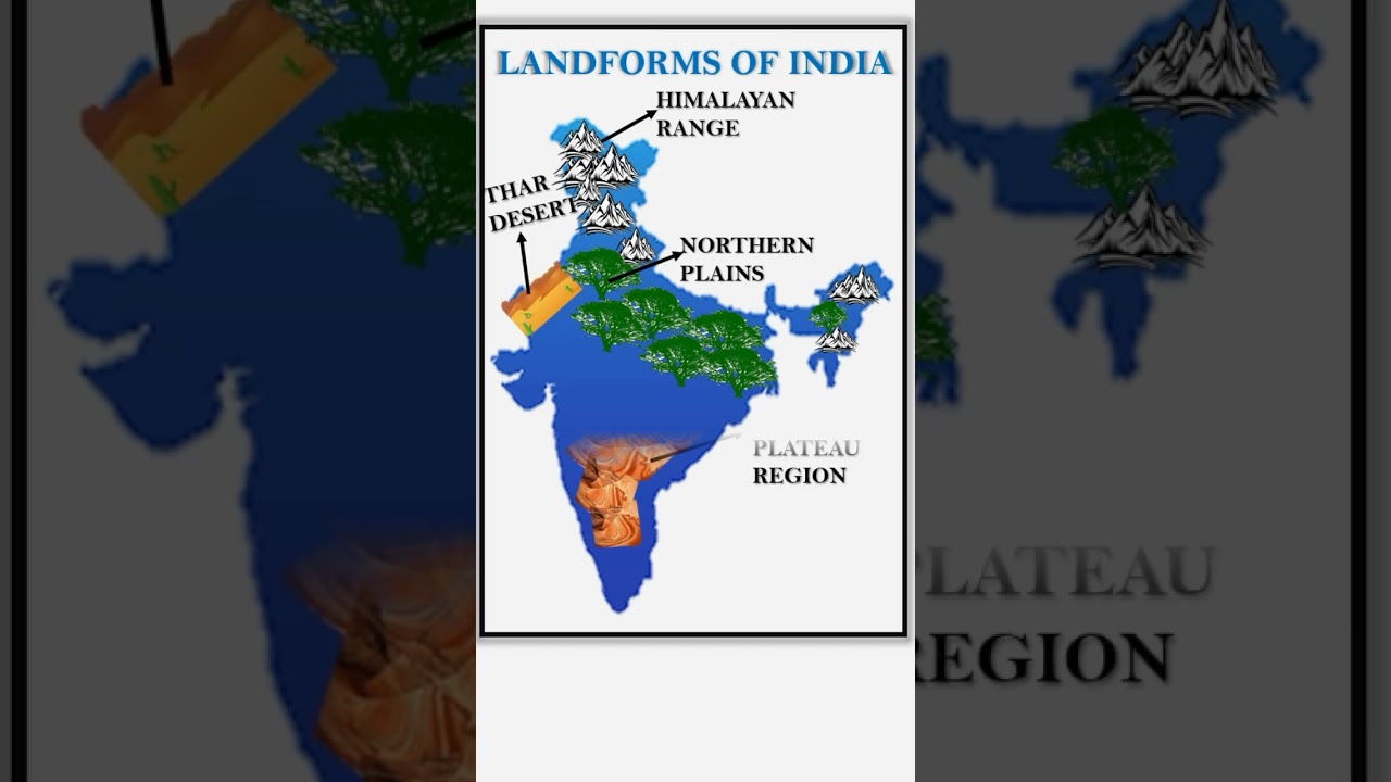 LANDFORMS OF INDIA #shorts #shortvideo #youtubeshorts #viral #viralvideo #gk #india #trending #gkgs