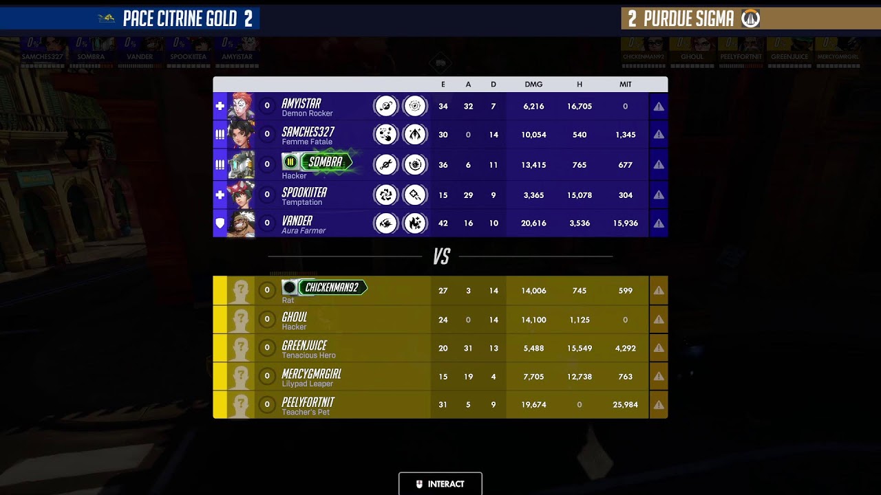 Purdue Sigma vs Pace Citrine Gold