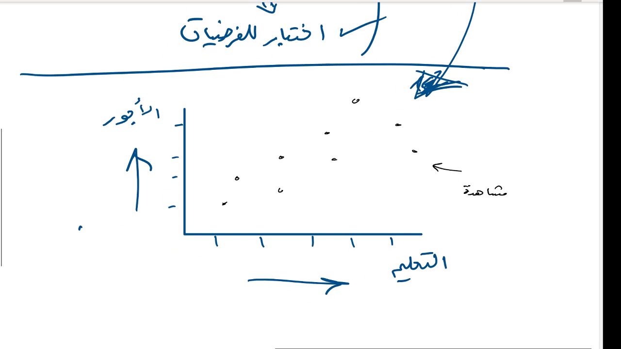 مقدمة في الاقتصاد القياسي 1 ( النموذج الخطي )