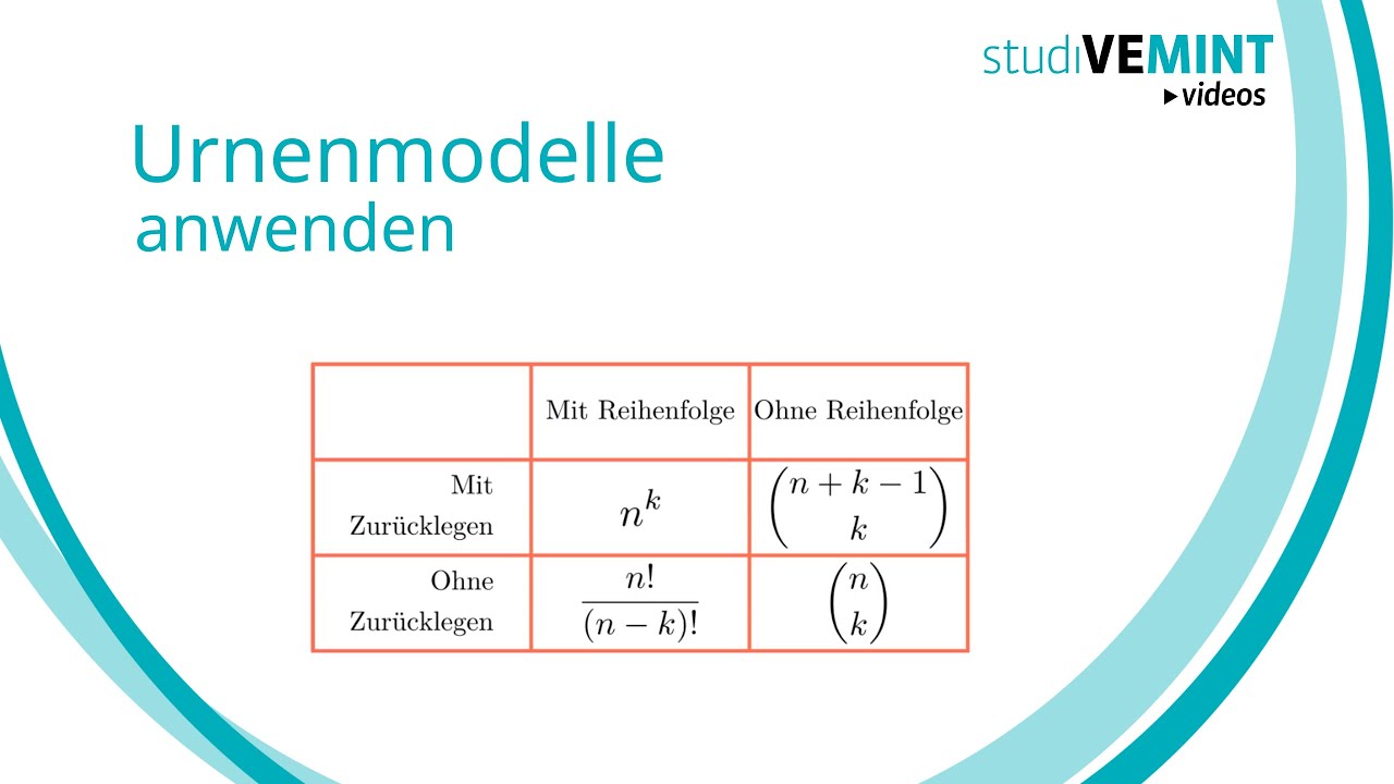 Urnenmodell anwenden
