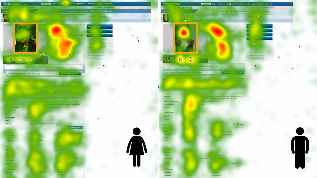 Tobii and Answerlab: Field-based eye tracking study